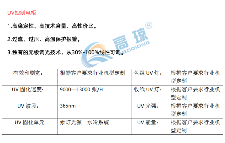 产品参数